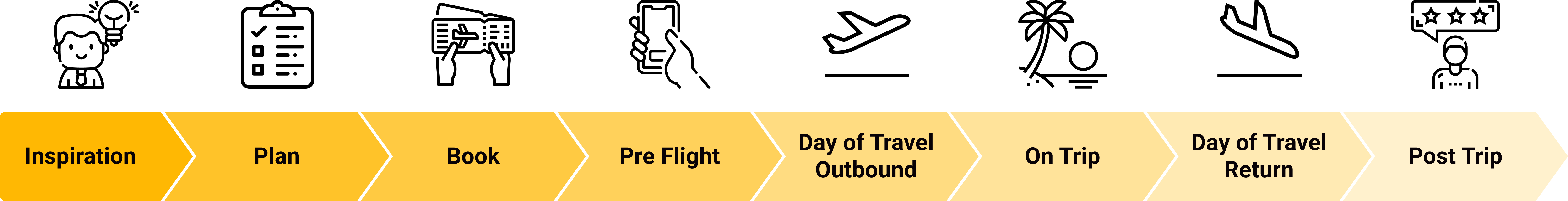 superstreams-customer-journey-mapping