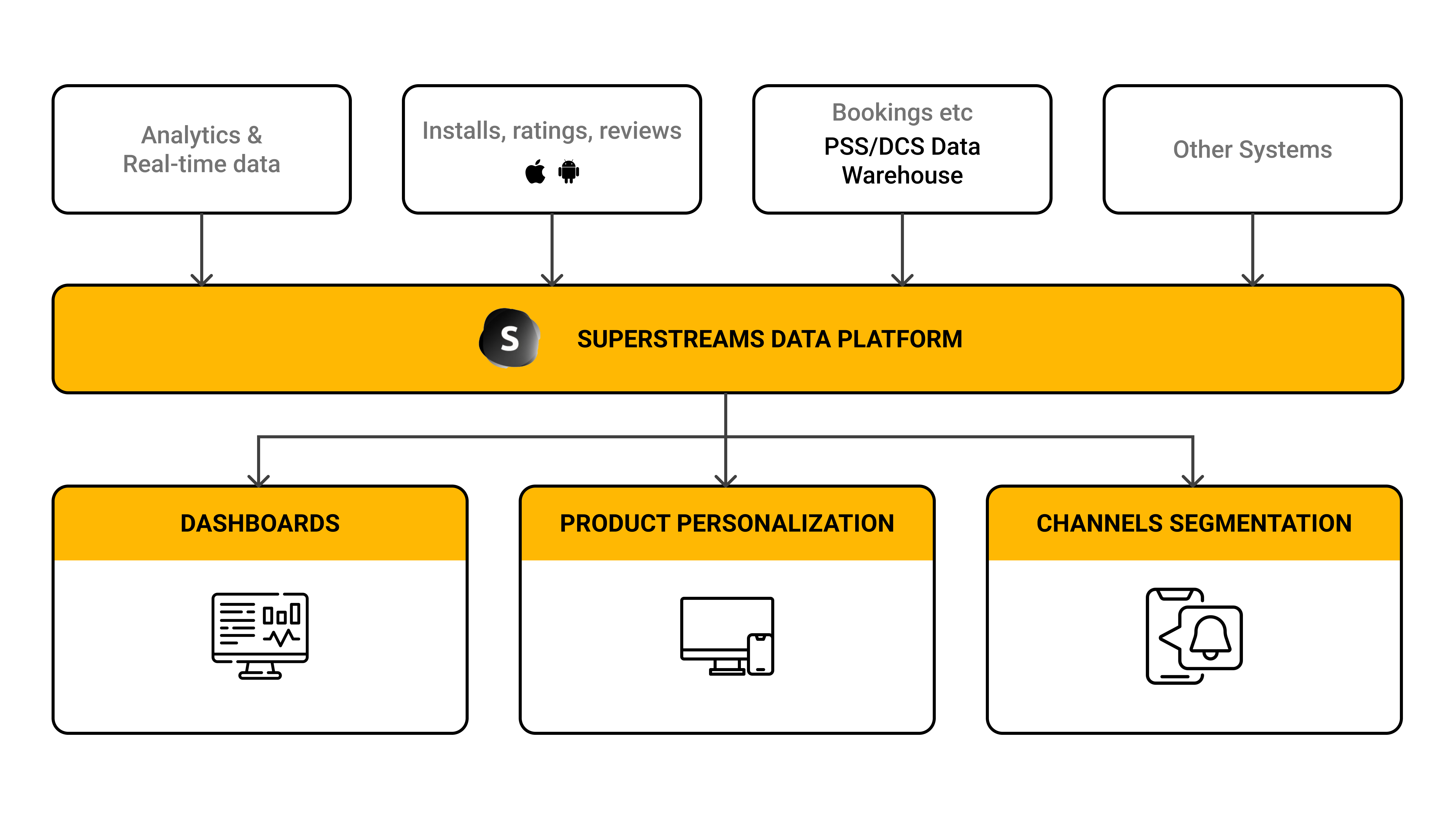 superstreams-data-platform