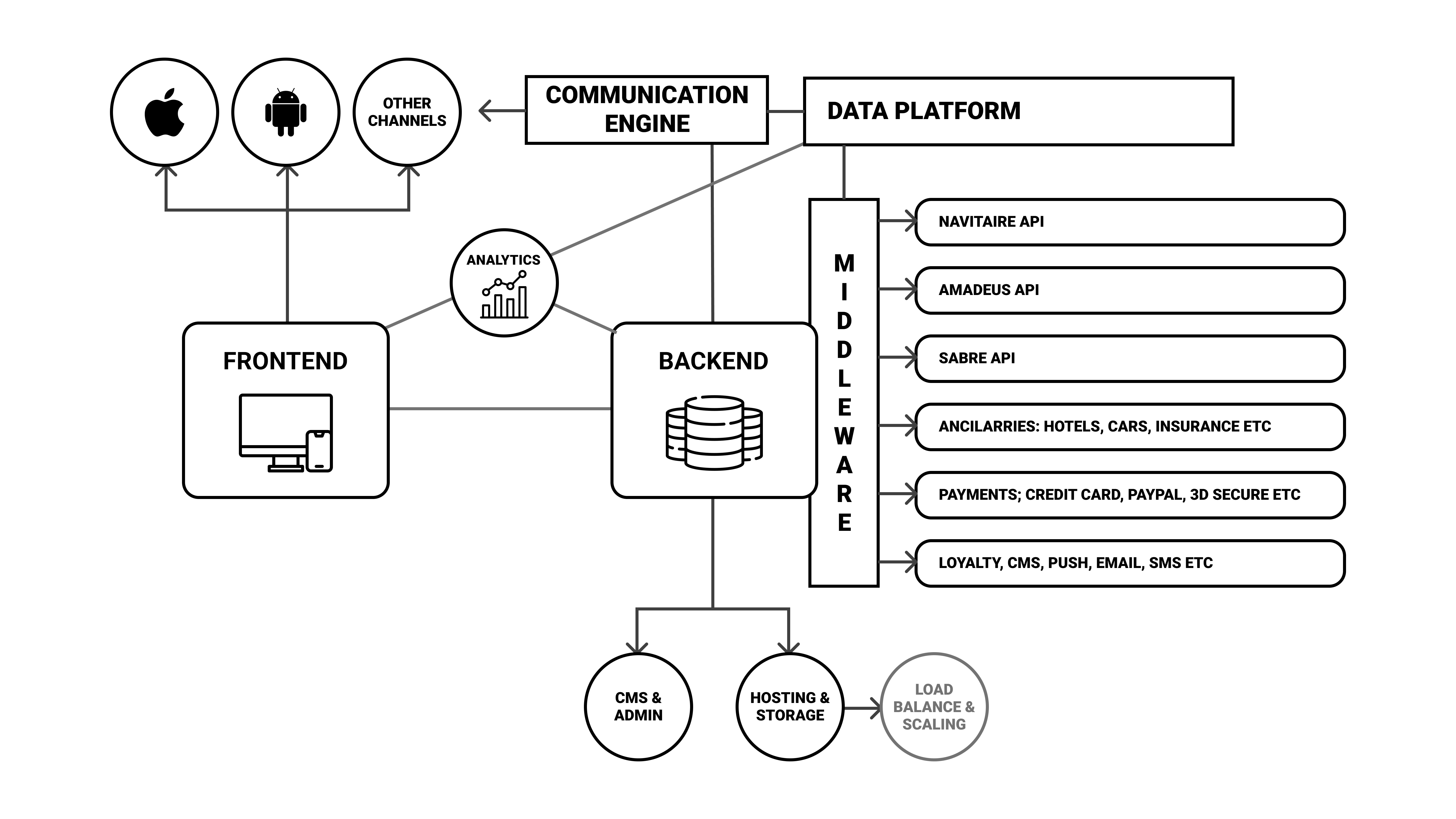 superstreams-platform-overview